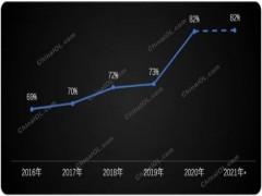制冷壓縮機平穩(wěn)增長，輕商領(lǐng)域潛力釋放