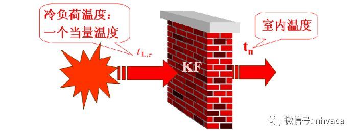 空調(diào)負(fù)荷與送風(fēng)量，空調(diào)施工必知！_16