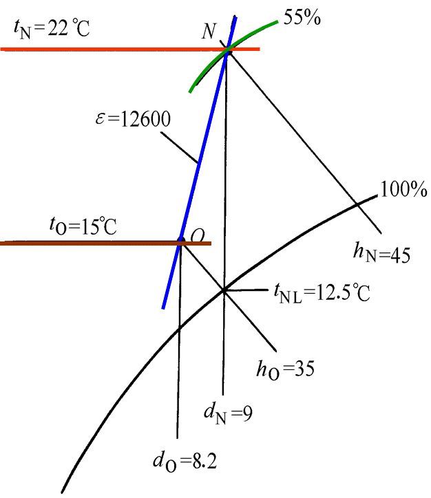 空調(diào)負(fù)荷與送風(fēng)量，空調(diào)施工必知！_25
