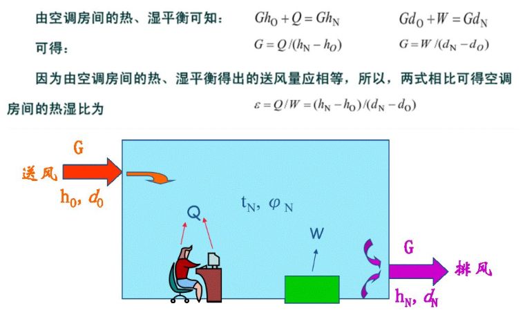 空調(diào)負(fù)荷與送風(fēng)量，空調(diào)施工必知！_22