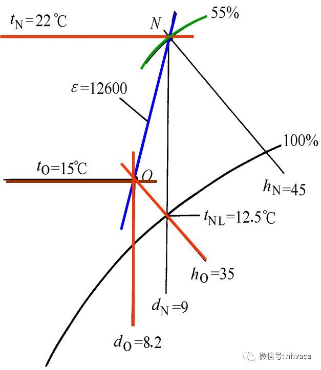 空調(diào)負(fù)荷與送風(fēng)量，空調(diào)施工必知！_33
