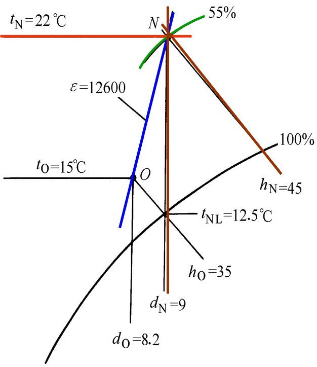 空調(diào)負(fù)荷與送風(fēng)量，空調(diào)施工必知！_29